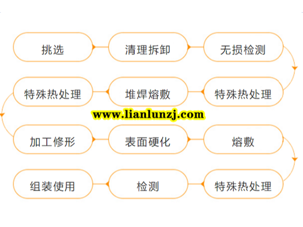 SGZ800、SGZ900鏈輪組件維修檢測(cè)報(bào)告—雙志煤機(jī)